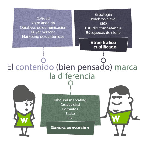 Contenidos bien pensados marcan la diferencia