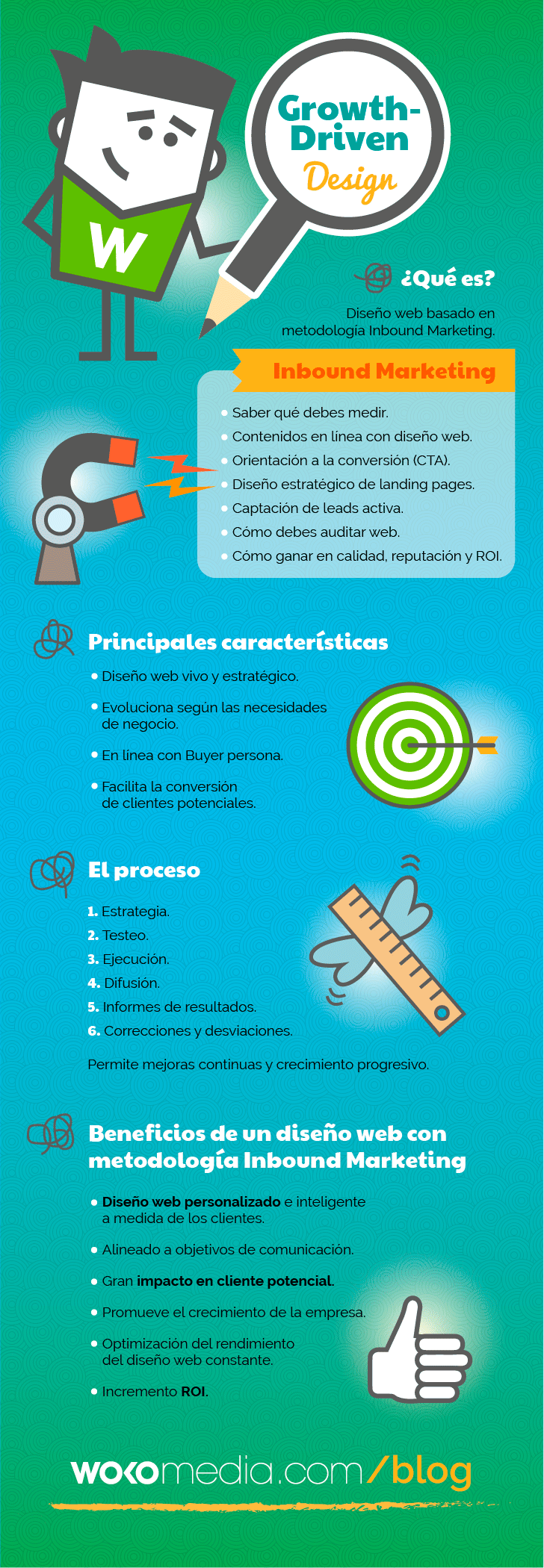 Diseño web con Inbound marketing en Bilbao