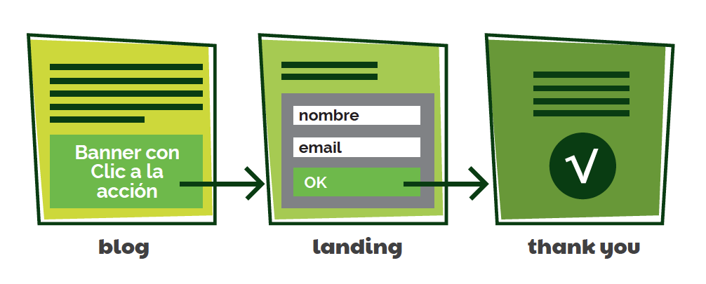 Generar leads con Inbound marketing