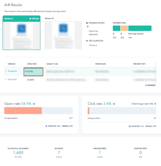 hubspot ab test