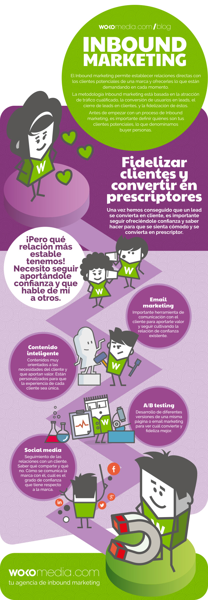 Qué es Inbound marketing