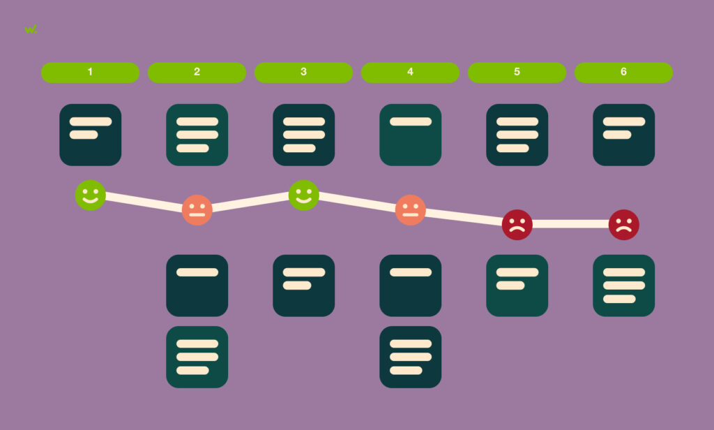 El Behavioral Journey Map se centra en el análisis de los comportamientos de los usuarios durante su experiencia con un producto.