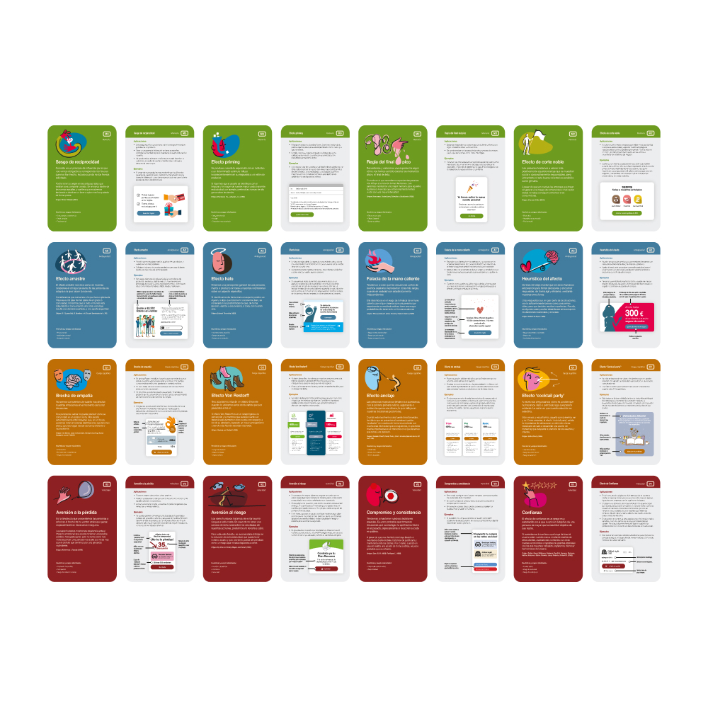 Set de Diseño del Comportamiento