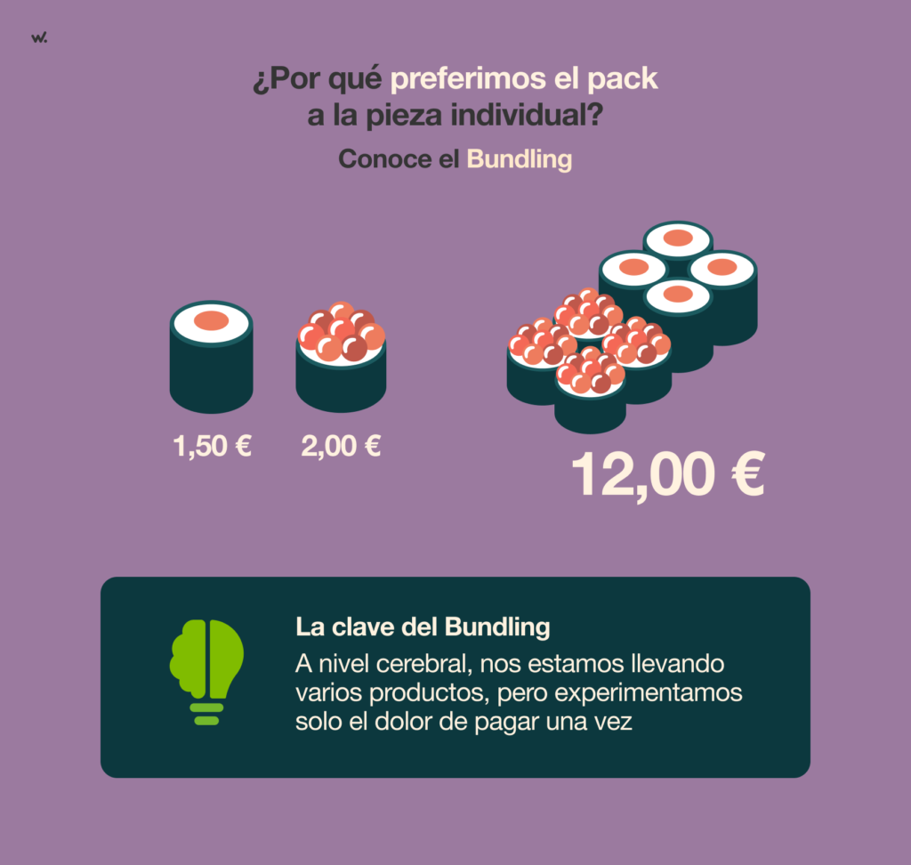 que es bundling