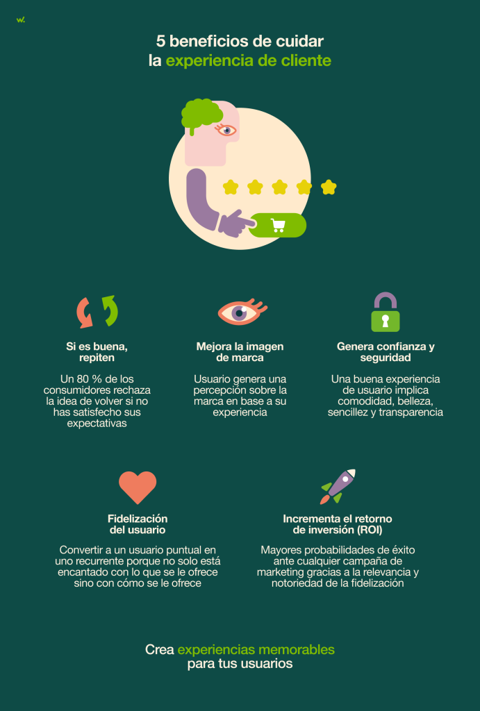 Customer Experience o CX engloba percepciones, emociones y opiniones que puede tener un cliente a lo largo de su experiencia.