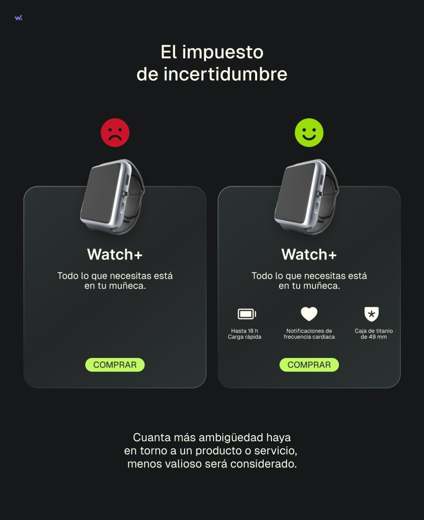 El impuesto de incertidumbre. Cuanta más ambigüedad haya en torno a un producto o servicios, menos valioso será considerado.