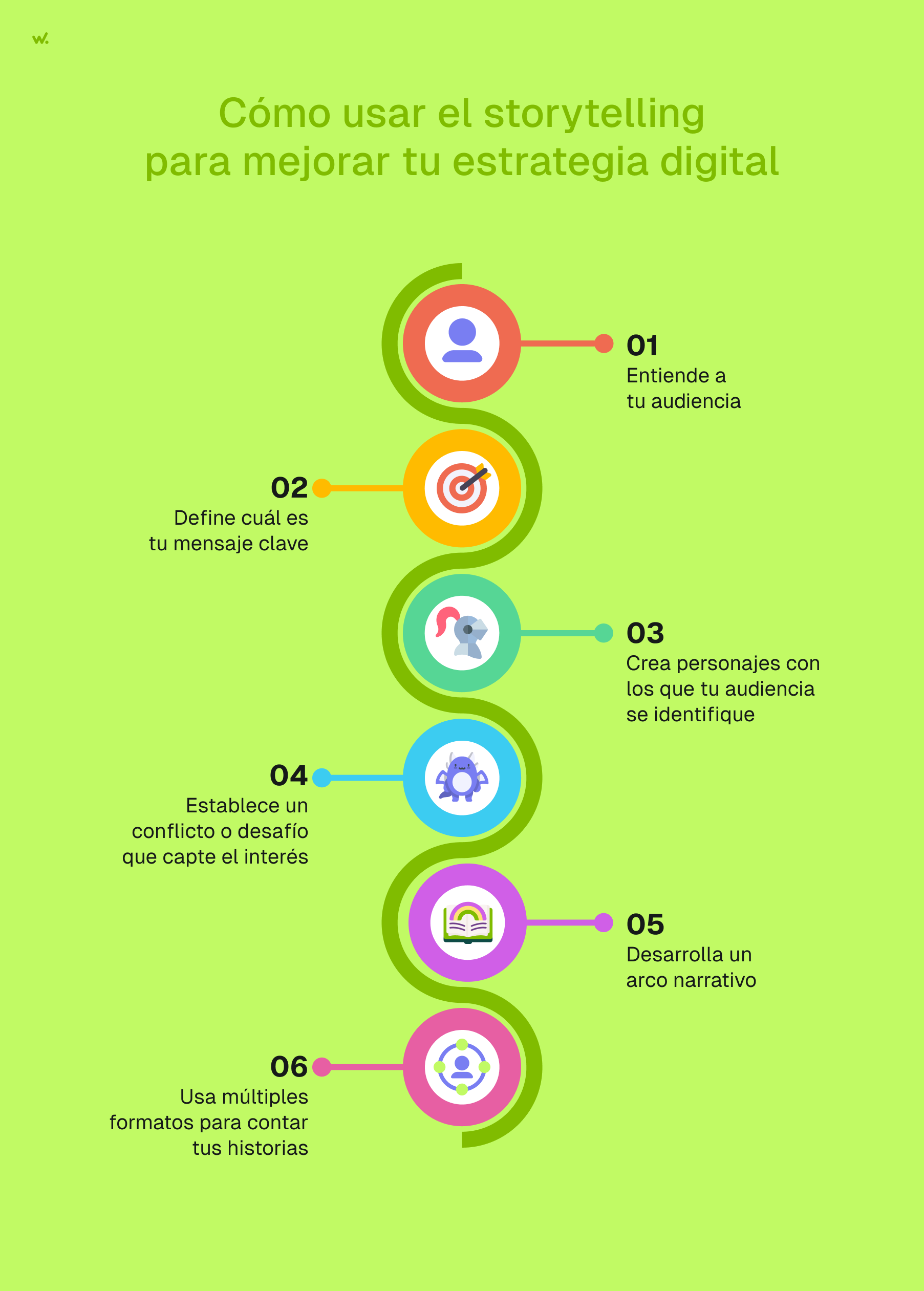 Cómo usar el storytelling para mejorar tu estrategia digital | woko ...