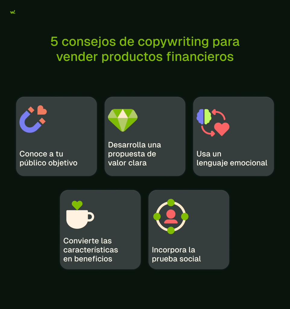 5 consejos de copywriting para vender productos financieros: conoce a tu público objetivo, desarrolla una propuesta de valor clara, usa un lenguaje emocional, convierte las características en beneficios e incorpora la prueba social.