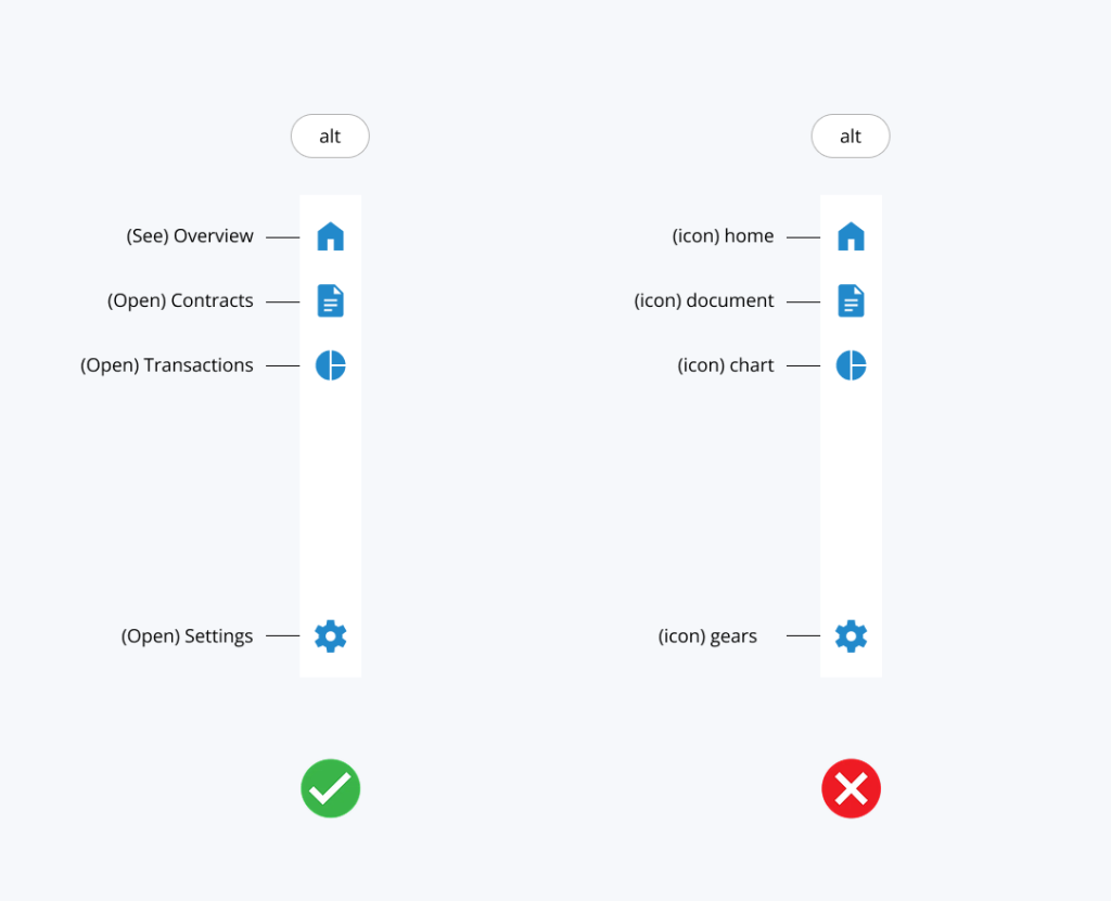 Imagen sobre los iconos y su significado y cómo nos pueden ayudar a mejorar la accesibilidad de nuestar web | woko, the behavioral lab