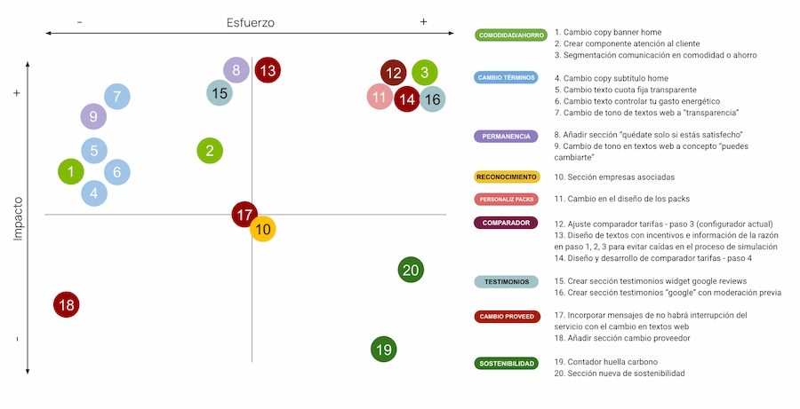 Recopilación de insights